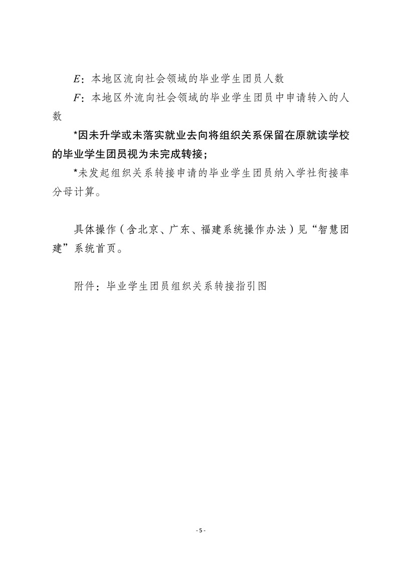“智慧团建”系统毕业学生团员组织关系转接工作指引(3.0�?2021�?月)(2)_5.png “智慧团建”系统毕业学生团员组织关系转接工作指引(3.0�?2021�?月)(2)_5.png