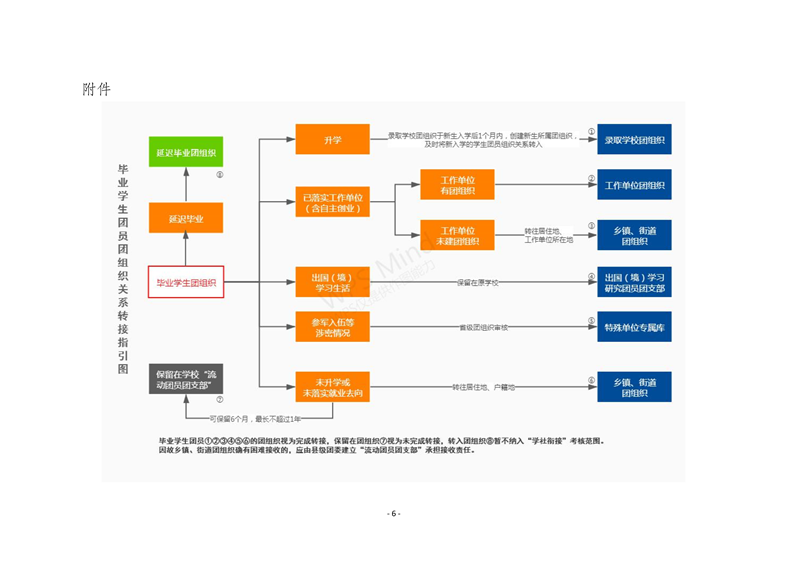 “智慧团建”系统毕业学生团员组织关系转接工作指引(3.0�?2021�?月)(2)_6.png “智慧团建”系统毕业学生团员组织关系转接工作指引(3.0�?2021�?月)(2)_6.png